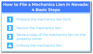 How to File a Mechanics Lien in Nevada-4 Basic Steps