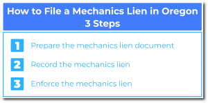 How to File a Mechanics Lien in Oregon-3 Steps
