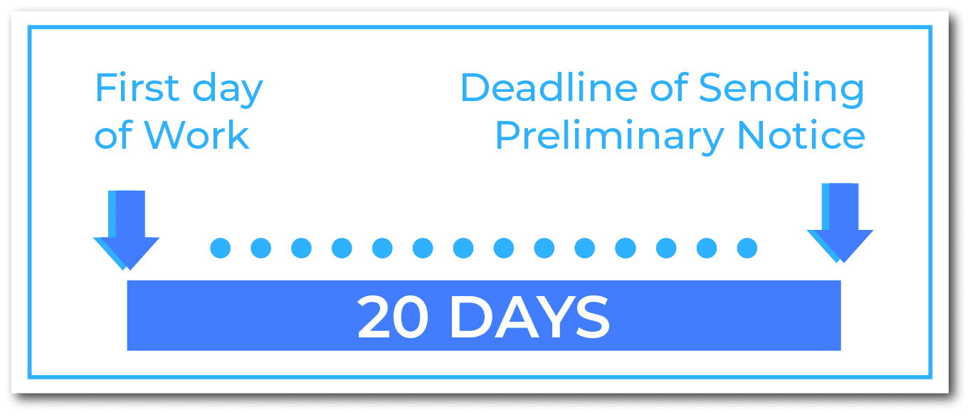 Important Deadlines utah mechanics lien