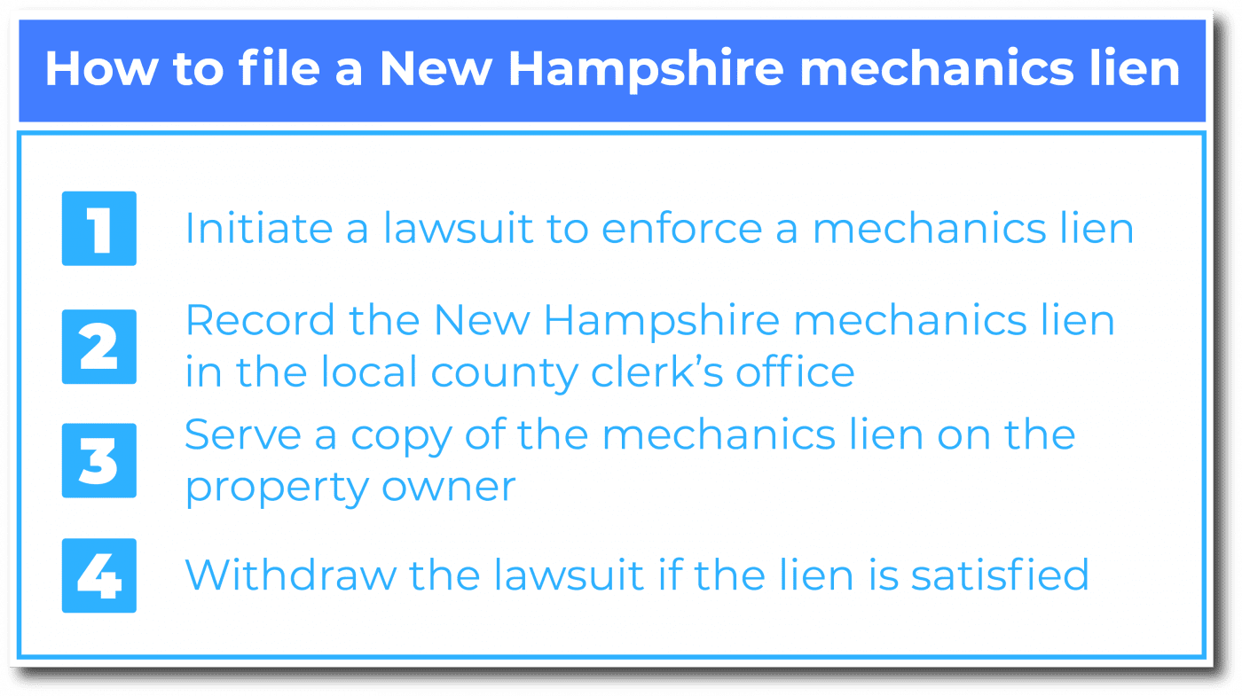 How to file a New Hampshire mechanics lien