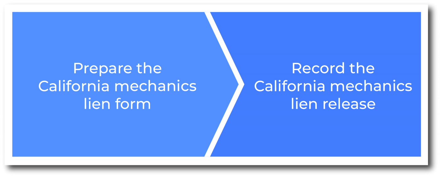 How to file a California mechanics lien release