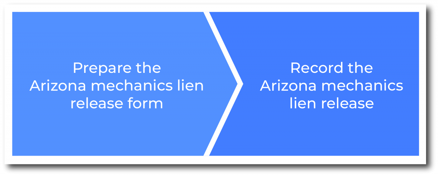 How to release an Arizona mechanics lien