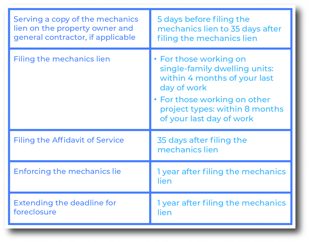 Important deadlines to remember New York mechanics lien