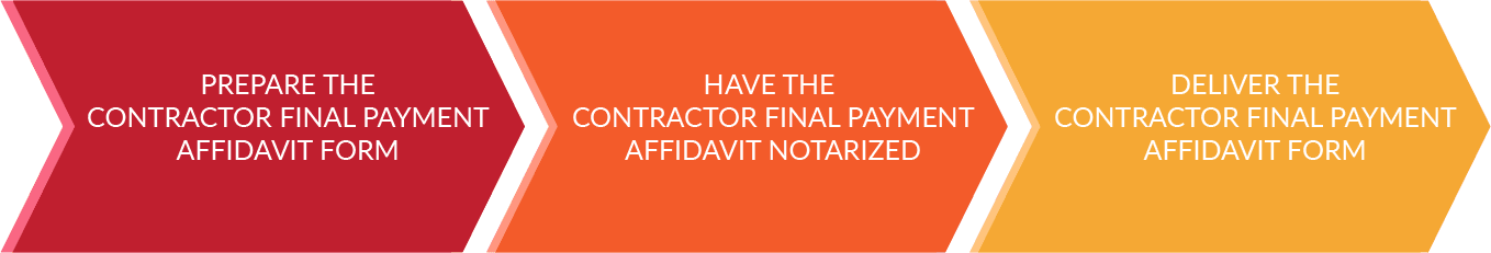 How to serve a Contractor’s Final Payment Affidavit