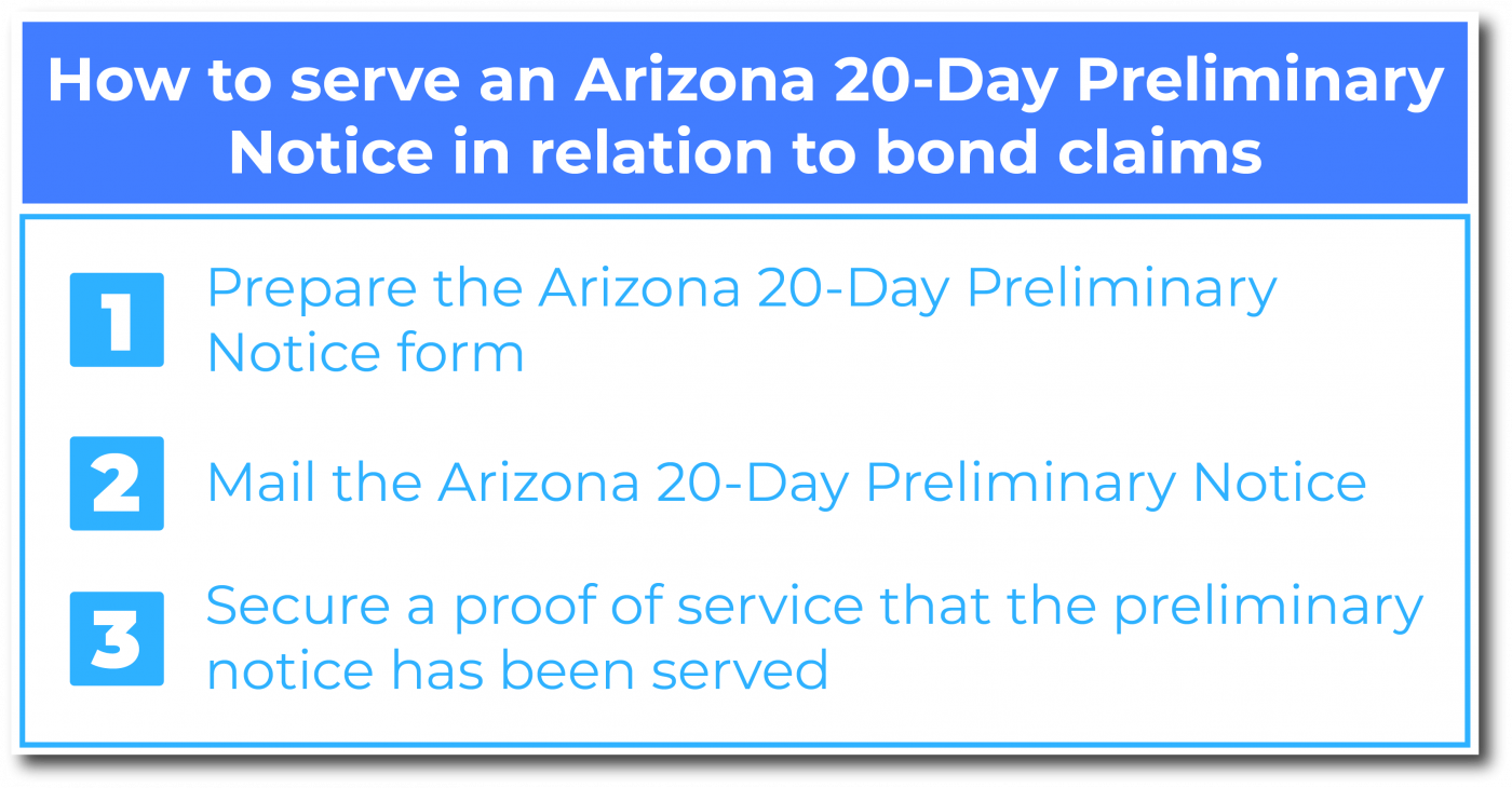 How to serve an Arizona 20-Day Preliminary Notice in relation to bond claims
