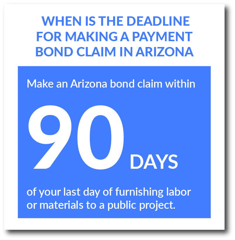 When is the deadline for making a payment bond claim in Arizona
