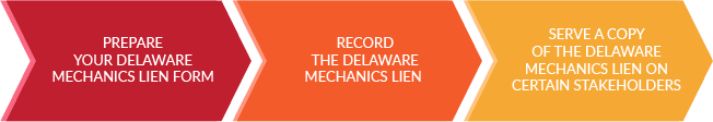 How to file a mechanics lien in Delaware