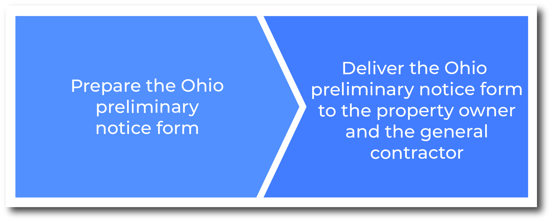 How to serve an Ohio preliminary notice