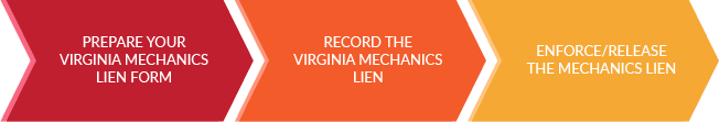 How to file a mechanics lien in Virginia