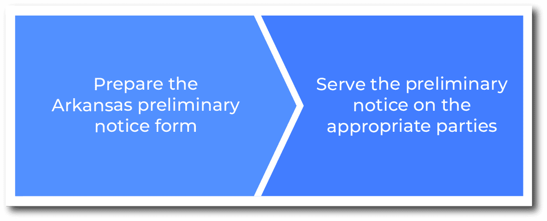 How to serve an Arkansas preliminary notice