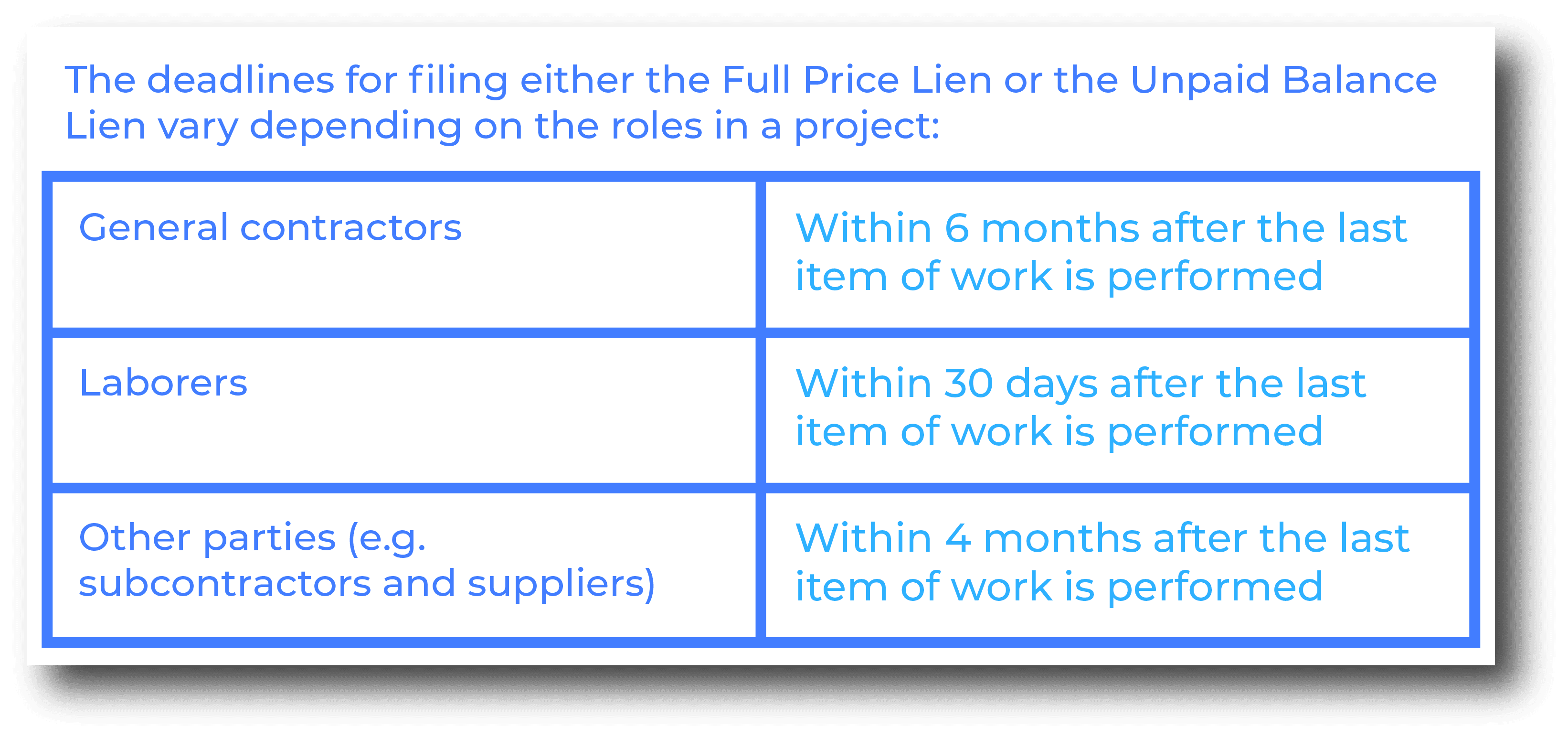 When do you file an Alabama mechanics lien