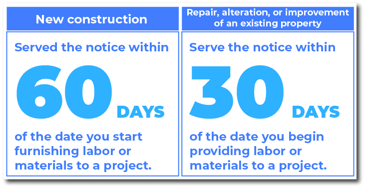When do you serve an Indiana Notice to Owner of Mechanics Lien Rights
