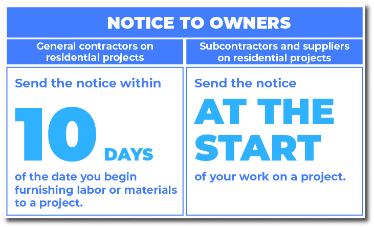 When do you serve an Iowa preliminary notice-owner