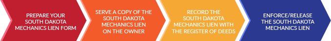 How to file a mechanics lien in South Dakota