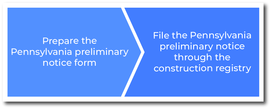 How to serve a Pennsylvania preliminary notice