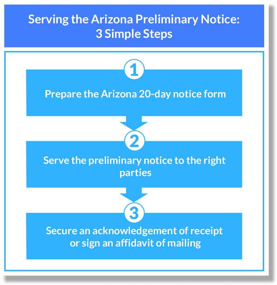 Serving the Arizona Preliminary Notice: 3 Simple Steps